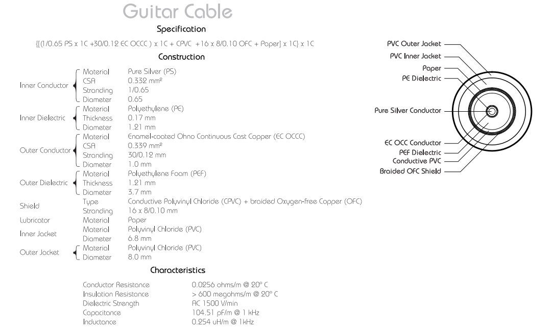 HOSA Zaolla Artist Gitar Kablosu 4.5 mt.